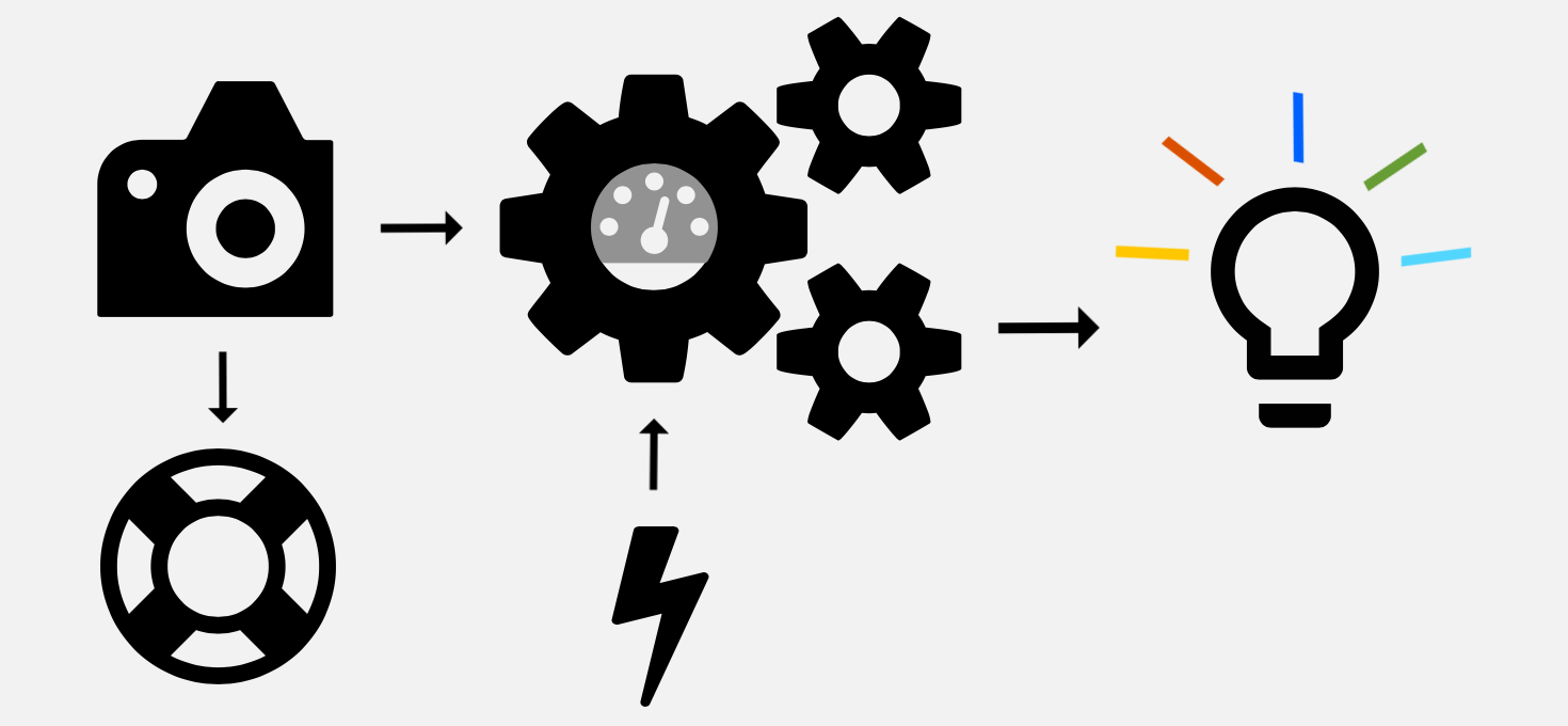 Wiring of the components